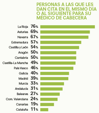 esperas  atención primaria